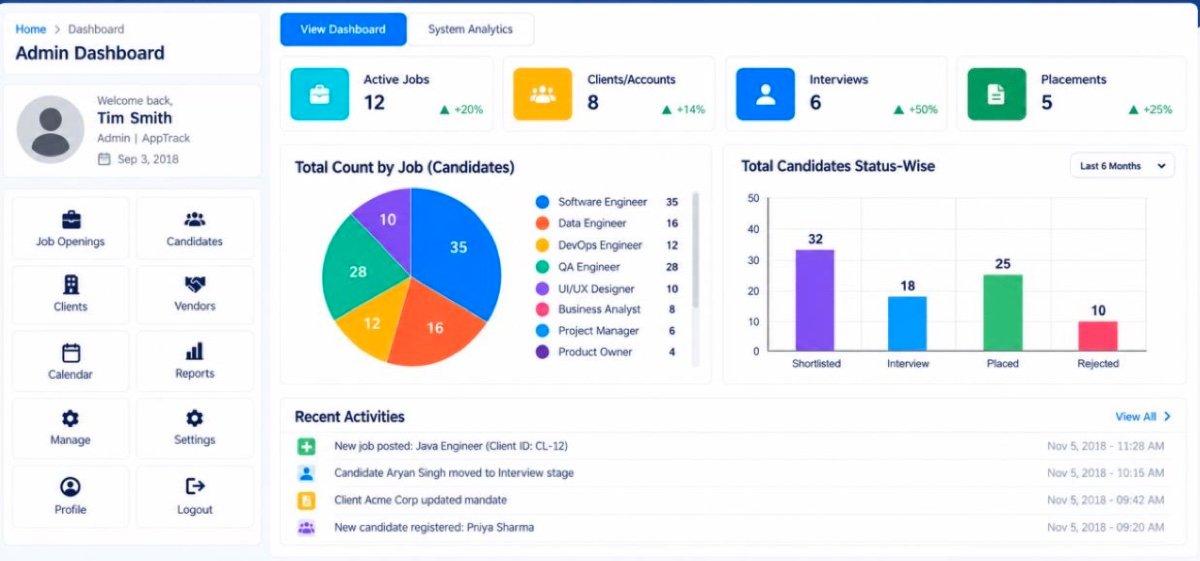 Applicant tracking SaaS dashboard with hiring and candidate analytics